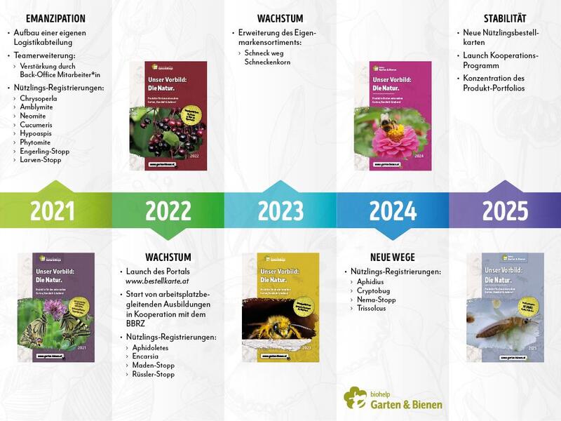 10 Jahre biohelp Garten & Bienen